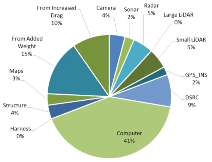 power consumption avs