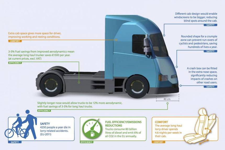 EU truck regulations