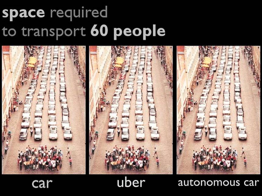 space comparison uber and AV